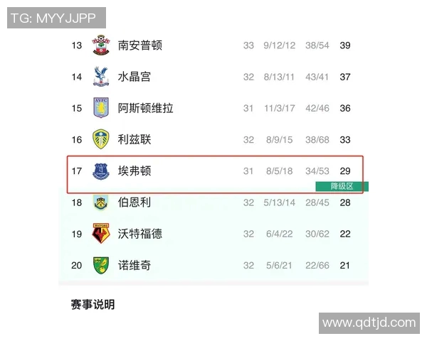 埃弗顿对阵利物浦直播观看渠道及时间详解