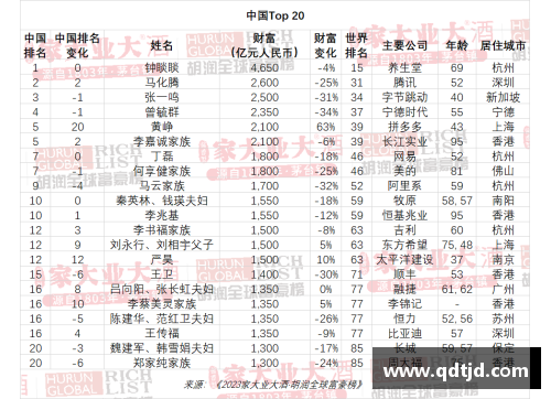 全球最富体育明星揭晓：财富排行与背后故事分析