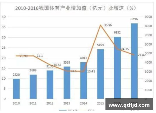 体育明星营销的独特特征与市场影响力分析