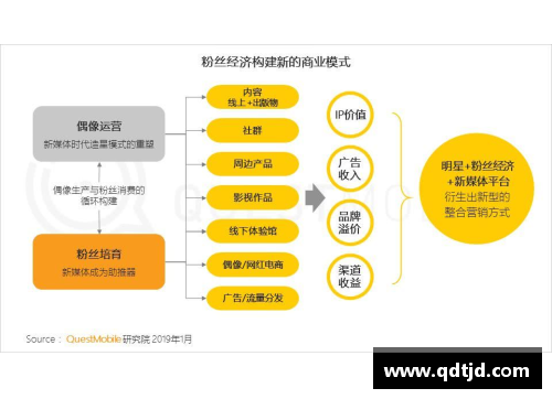 体育明星偶像化的利弊探讨与社会影响分析